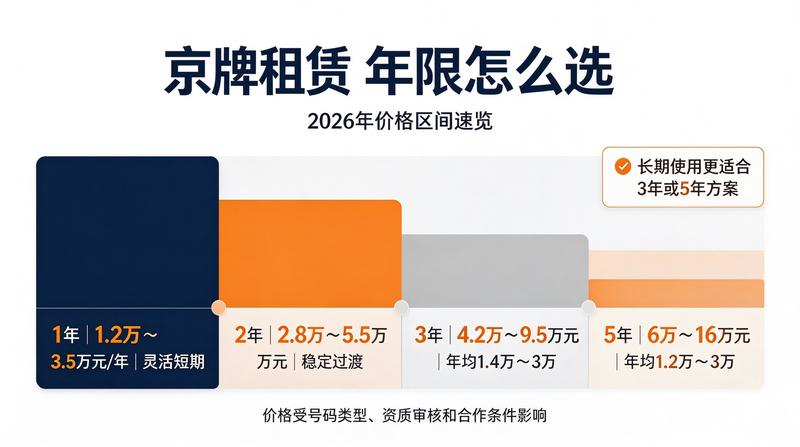 租赁流程图